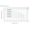 Насос многоступенчатый LEO ECH 4-40 L9534